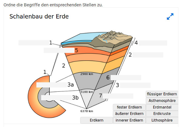 Bildungsplan 3 3 1 2 Endogene Und Exogene Prozesse