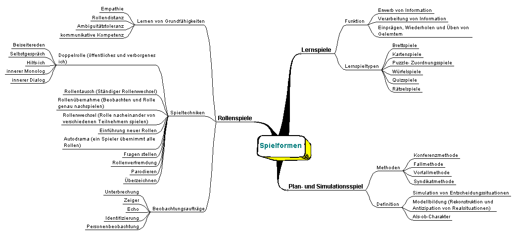 spielformen.gif