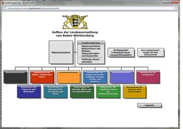 Übersichtsgrafik der Landesverwaltung