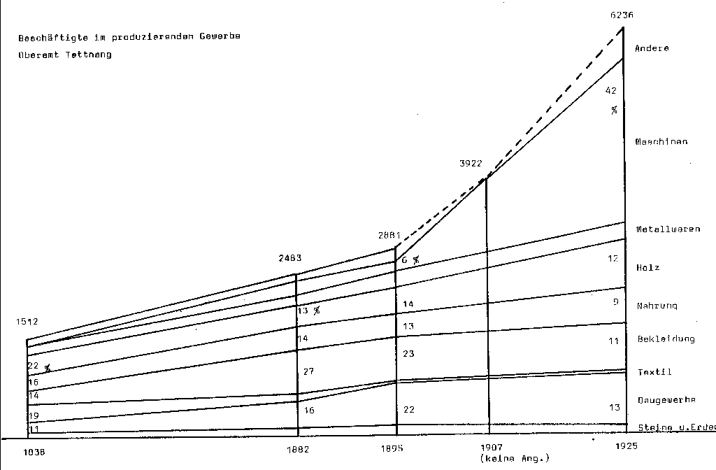 beschauftigte-produzierendes-gewerbe-tt-1024pix.gif