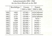 Statistik zur industriellen Entwicklung im Kreis Biberach zwischen 1950-1960