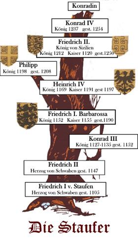 Die Staufer im 12. und 13. Jahrhundert