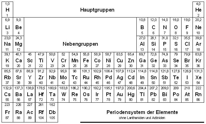 Pse Schwarz Weiss Landesbildungsserver Baden Wurttemberg