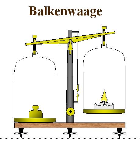 Balkenwaage