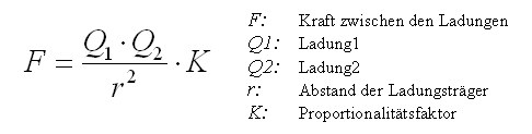 Coulombgesetz.gif