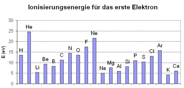 Ionisierungsenergie_erstes_Elektron.jpg