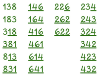 Die Lösung ist sortiert abgebildet: 138, 183, 381, 318, 831, 813, 146, 164, 416, 461, 641, 614, 226, 262, 622, 234, 243, 324,342, 423, 432.