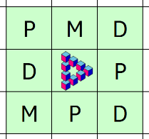 Um das PdM-Logo in der Mitte sind die Buchstaben P, D und M angeordnet. Rechts neben dem Logo P, darüber D, links daneben M. Dann wiederholt sich von oben nach unten P, D und M. In der unteren Zeile sind dann noch P und D ergänzt. 