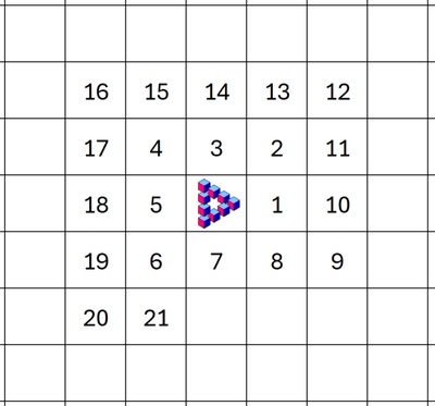 Anstatt der PDM-Spirale, sind hier Zahlen um das PdM-Logo angeordnet. Diese Darstellung stellt einen Tipp für Aufgabenteil b) dar. 