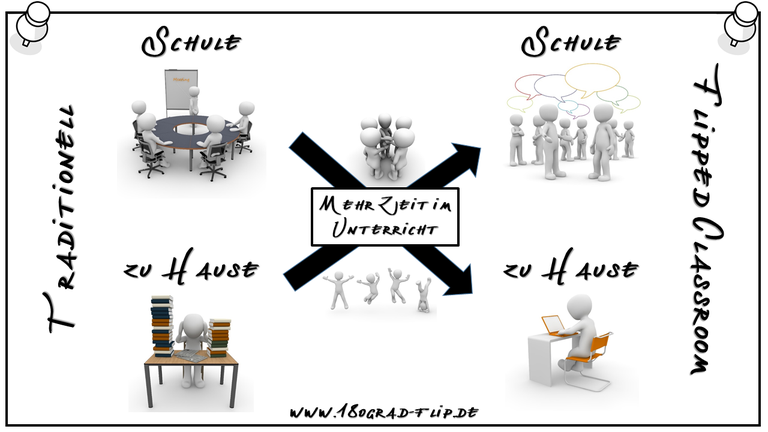 Flipped Classroom Schema.png