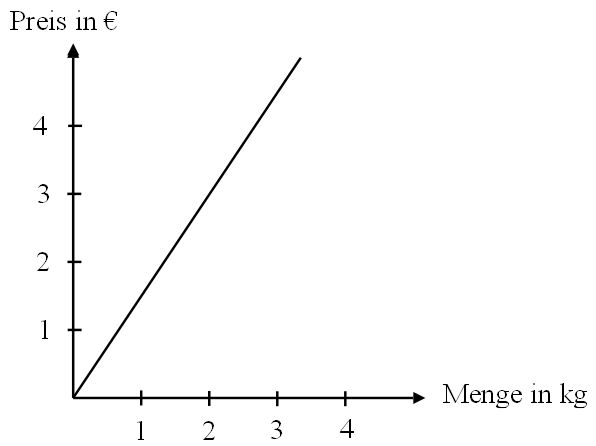 schaubild1.JPG