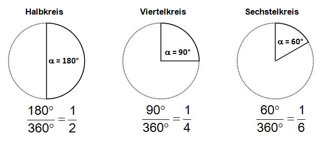 kreisteile.JPG