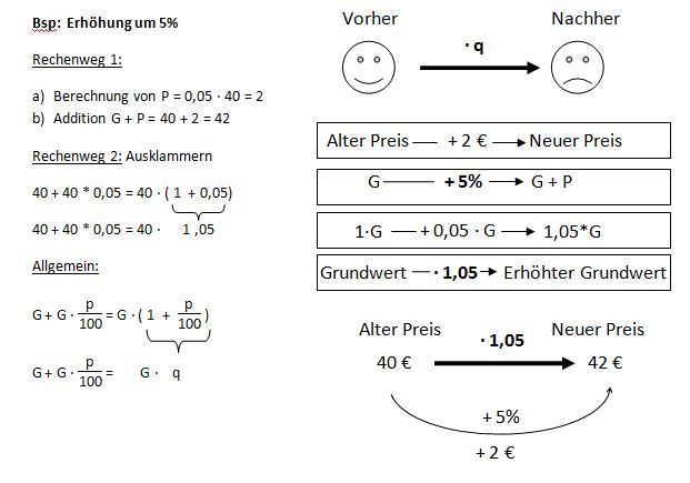 Schemagplus.JPG — Landesbildungsserver Baden-Württemberg