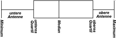 boxplot_405x134.jpg