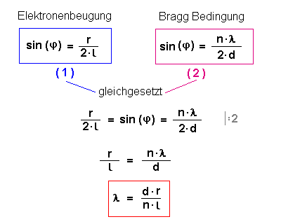 elektronenbeugung_12.gif