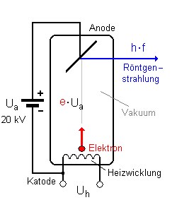 roentgenbeugung_bragg_1.gif