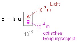 roentgenstrahlen_bragg_6.gif