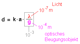 roentgenstrahlen_bragg_6.gif