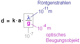 roentgenstrahlen_bragg_7.gif