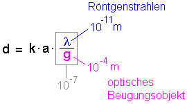 roentgenstrahlen_bragg_7.gif