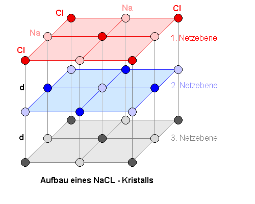 roentgenstrahlen_bragg_9.gif