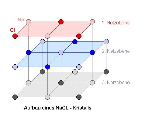 roentgenstrahlen_bragg_9ds2_g.gif