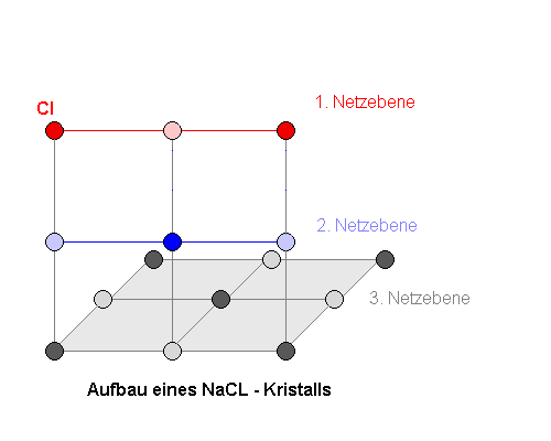 roentgenstrahlen_bragg_9eins_red_g.gif