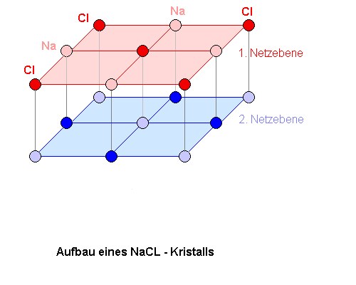 roentgenstrahlen_bragg_9zsg.gif