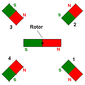 Automatischer elektrischer Schweißgerät-Kommutator-Rotor-Stellen