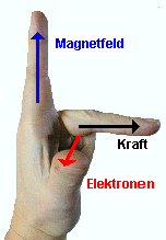 finger3.gif