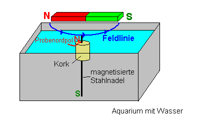 feldverlaeufe_1.gif