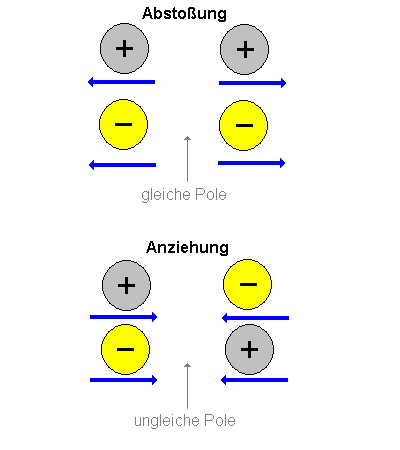 grunderscheinungen_3.gif