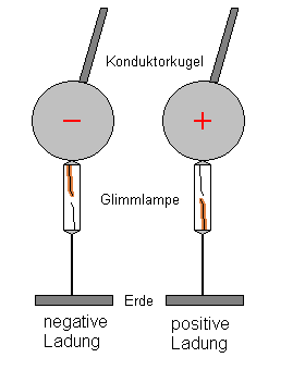 grunderscheinungen_4.gif