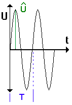 sinus2.gif