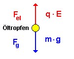 millikan1.gif