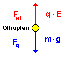 millikan1.gif