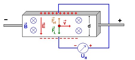 halleffekt2.gif