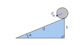 schiefe_ebene_laengsfeld_3.gif