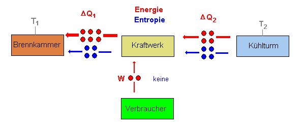 reversibel_irreversibel_1.gif