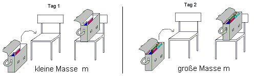 kinetische_energie_01.gif