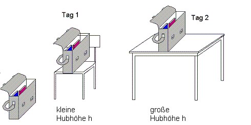 kinetische_energie_02.gif