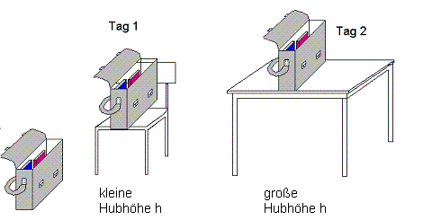 kinetische_energie_02.gif