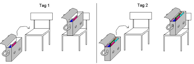 kinetische_energie_0a.gif