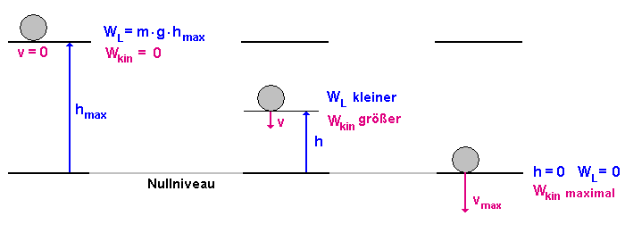 kinetische_energie_1.gif