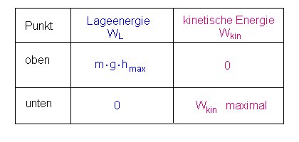 kinetische_energie_2.gif