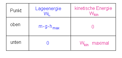 kinetische_energie_2.gif