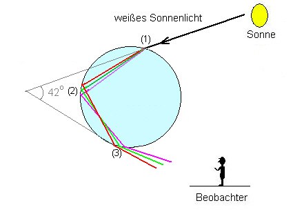 regenbogen3.jpg