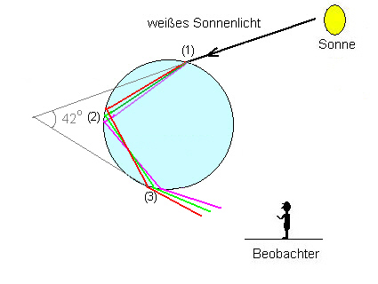 regenbogen3.jpg