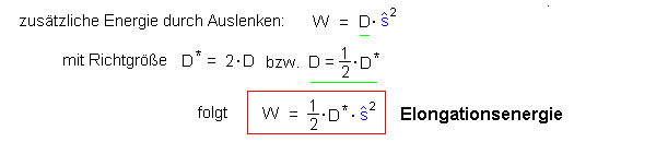 wagen_zwischen_federn_4.gif