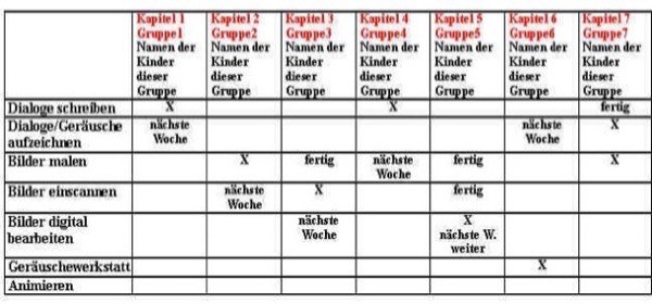 Plan.jpg — Landesbildungsserver Baden-Württemberg